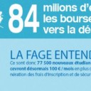 84 M€ pour les bourses, combien pour les aides indirectes ?